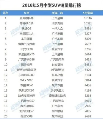 15万车排行榜前十名：第一名竟不是朗逸？这3