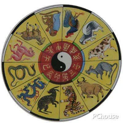*十二生肖的介绍_百科_装修