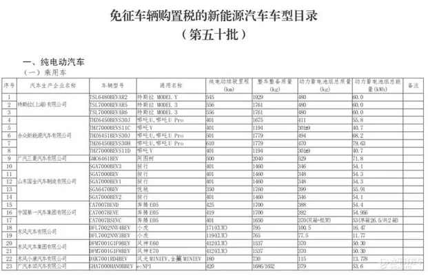 免购置税新车一览表