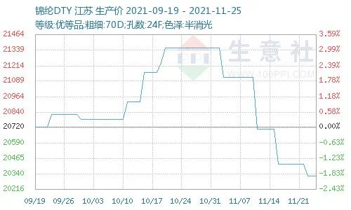 dty价格今日价格