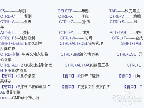 快捷显示电脑桌面(就可以调出来)