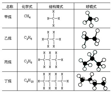 烯烃的代表物是什么