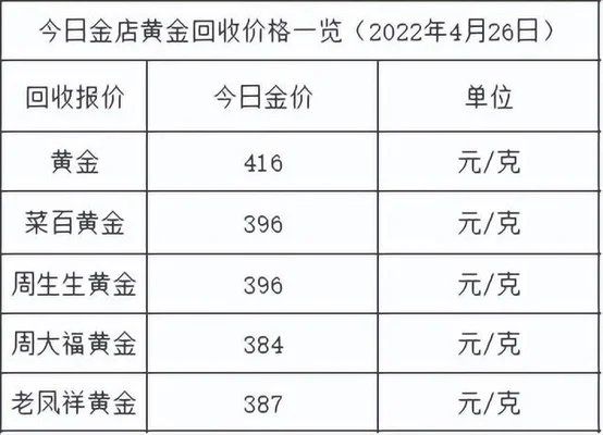 月份黄金价格多少一克(2018年8月黄金多少钱一克)"