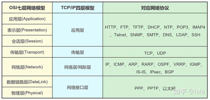 一级ip和二级ip的区别,看完秒懂!