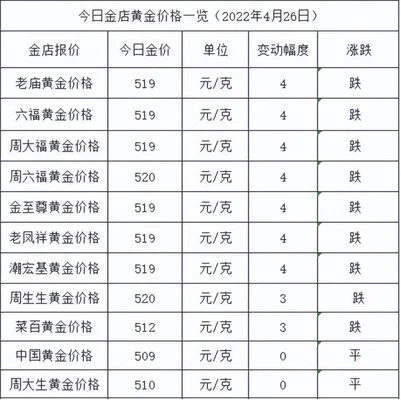 8月份黄金价格多少一克(2018年8月黄金多少钱一克)