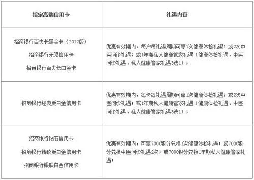 招商银行信用卡寄卡地址修改,如何修改？