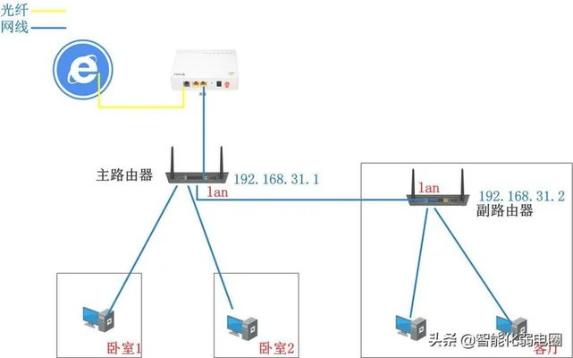 个路由器如何桥接(两个路由器如何桥接)"