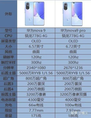 华为nova9pro处理器