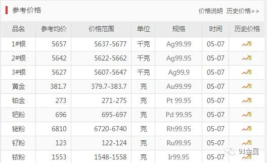 今日银价查询：白银今日行情走势分析及操作建议