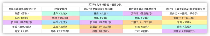 021年网络小说排行榜前十名"/
