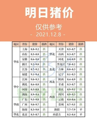 明日猪价早知道今日最新猪价(明日猪价早知道（猪价止跌部分上涨）)