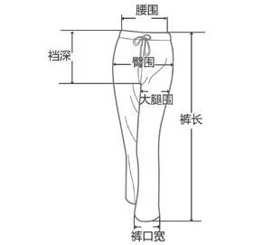 裤口是哪里