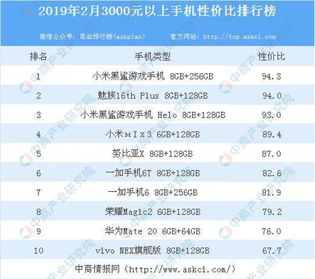 022千元机性价比手机排行榜前十名：你更看好哪部？"/