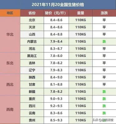 目前猪价格多少钱一斤(全国生猪价格涨跌