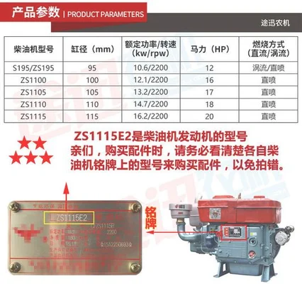 1110柴油机是多少马力(现代采矿技术的发