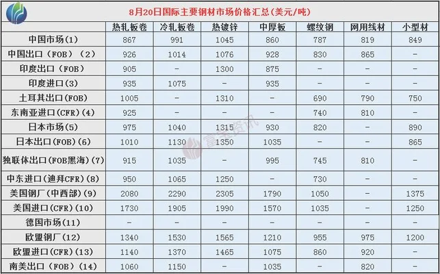 今日钢材报价：今日上海市场热卷价格小幅下