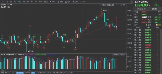 020年的黄金价格是多少(2020年黄金的价格?)"