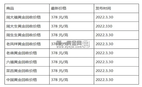 黄金回收价格今天多少一克(金价上涨2元 2022年4月18日今日金价及黄金回收价格查询)