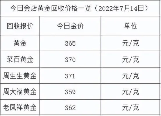 今日金价多少钱一克多少钱