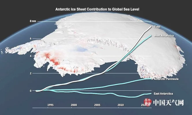 全球平均海平面上升速度是每十年1毫米,你