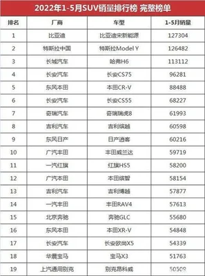 2022汽车销量排行榜最全榜单发布!你更看