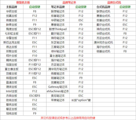 电脑强制重启快捷键：Ctrl+Alt+Del,电脑瞬间重启