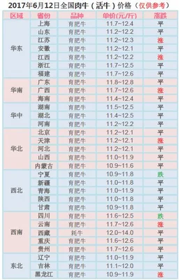 今日牛价格全国走势,今天牛价格多少钱一