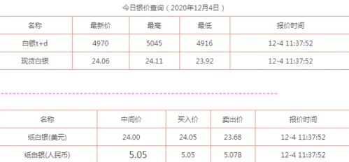 白银现在多少钱一克？今天终于知道了,后悔没早知道!