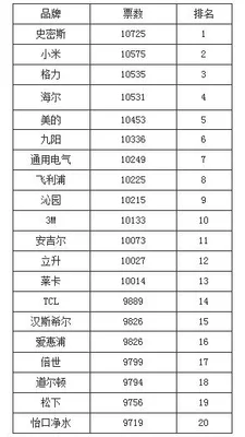 净水器排名(有哪些净水器上榜)