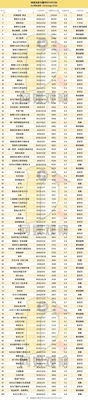 中国电影评分最高的10部电影,你看过几部？