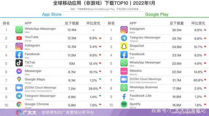 手机性能排行榜app：这个手机性能怎么样？