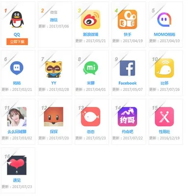 聊天软件排行榜前十名：QQ、微信、陌陌等,