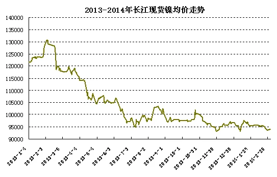 长江镍价格今日价格长江镍多少钱一吨？