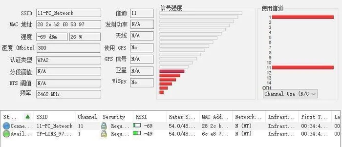 信号强度-95dbm 什么意思