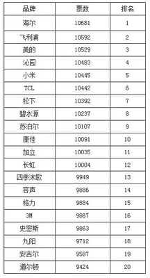 净水器排名(有哪些净水器上榜)
