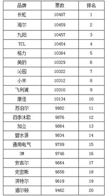 净水器排名(有哪些净水器上榜)