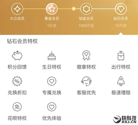 支付宝黄金会员是什么意思