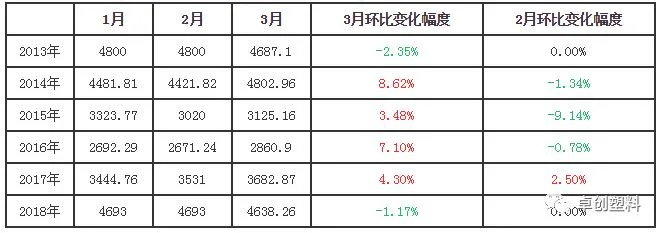 一个季度几个月