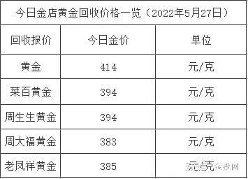 2022年黄金一斤多少钱？2022年一吨多少钱？