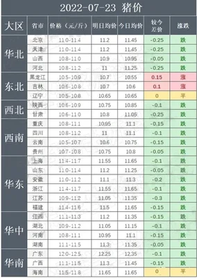 广西猪价格今日最新猪价(8.3」猪价继续上涨)