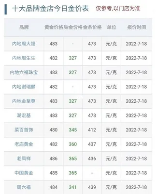 今日金价足金多少钱一克？18k黄金多少钱一克