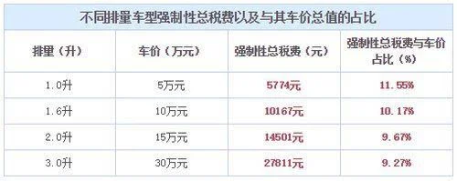 裸车10万购置税是多少钱