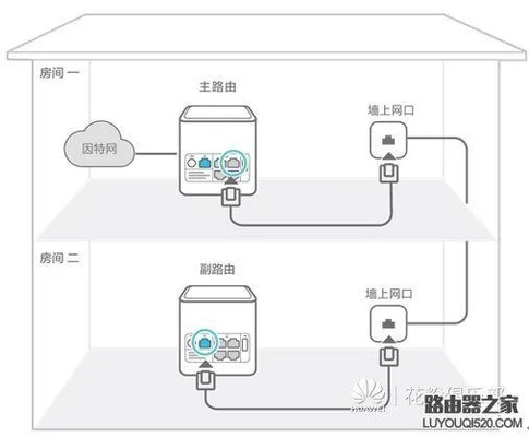 路由器怎么加强信号(WIFI信号穿墙指南)