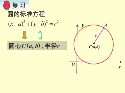 过原点的圆的方程：x+y=k(k≠0),x+y=2k(k=0)