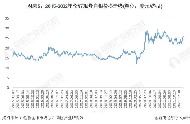 月20纸白银价格最新走势：多头趋势未变,后市继续看涨!"/