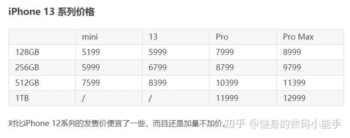 iphone13运行内存多少