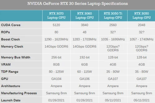 rtx3050rtx3050ti区别？x3050ti和rt有什么