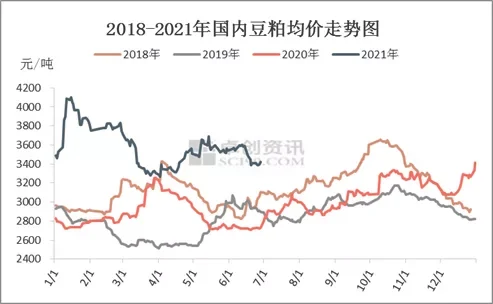 今日报价：今日豆粕价格最新行情,豆粕价格多少钱一吨？