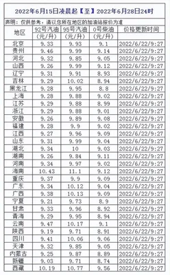 今日油价格多少钱92汽油