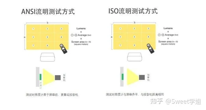 投影仪亮度怎么调？教你如何调节投影仪的亮